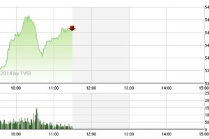 Phiên sáng 17/1: HNX đứng nhìn HOSE bay cao 