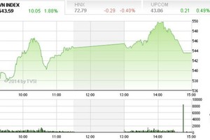 Phiên cuối tuần: Sóng "ngầm" ngân hàng, bảo hiểm