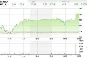 Phiên cuối tuần: Tăng kiểu... mọi hôm