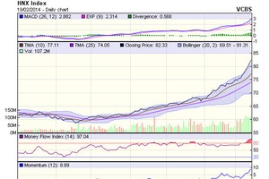 Góc nhìn kỹ thuật phiên 20/2: Đủ sức lập đỉnh cao mới