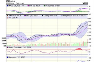 Góc nhìn kỹ thuật phiên 21/2: Điều chỉnh là cần thiết