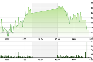 Phiên giao dịch chiều 7/3: bluechip cản bước thị trường