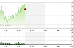 Phiên giao dịch sáng 14/3: Nuối tiếc