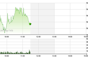 Phiên giao dịch sáng: Lên là bán