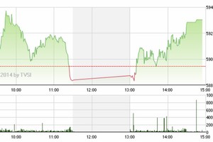 Phiên cuối tuần 4/4: Gọi tên VIC!