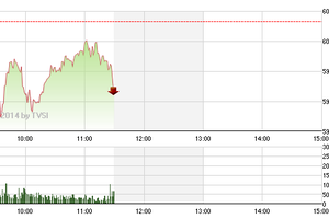 Phiên giao dịch sáng 11/4: Đề cao cảnh giác