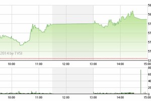 Phiên giao dịch chiều 25/4: Tiếc nuối