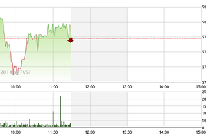 Phiên sáng 14/3: Dè dặt trước kỳ nghỉ lễ