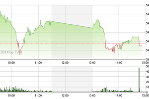 Phiên giao dịch chiều 23/5: Gãy trụ