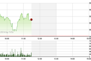 Phiên giao dịch sáng 6/6: Bên mua dửng dưng