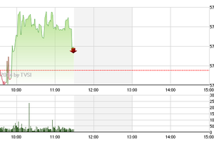 Phiên sáng cuối tuần 13/6: Rung lắc
