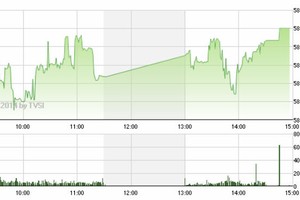 Phiên chiều 3/7: Hứa hẹn một đợt bùng nổ ngắn hạn