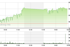 Phiên chiều 24/7: Bluechip trở lại