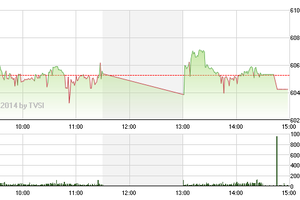 Phiên chiều 15/8: Đột biến PVX