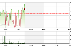 Phiên giao dịch sáng 5/9: Nhóm “P” đã trở lại
