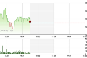 Phiên sáng cuối tuần 12/9: Thận trọng đợi phiên chiều