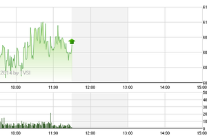 Phiên giao dịch sáng 26/9: Khó qua ngưỡng cản