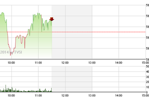 Phiên sáng 24/10: Mạo hiểm với TLH?