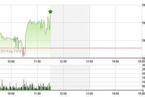 Phiên giao dịch sáng 31/10: Đón sóng?