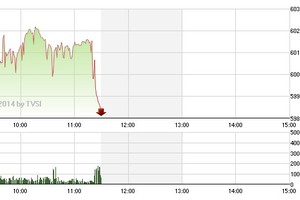Phiên giao dịch sáng 14/11: Sắc đỏ bao trùm