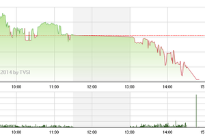 Phiên giao dịch chiều 19/11: Đuối sức