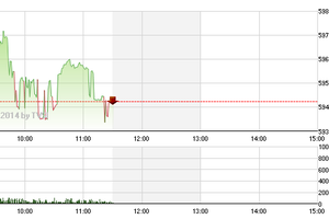 Phiên giao sáng 19/11: Chưa thể hồi phục