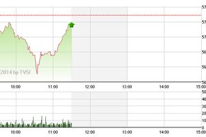 Phiên sáng cuối tuần 28/11: Tất cả sẵn sàng, chỉ chờ mỗi GAS