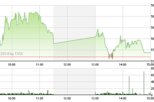 Phiên giao dịch chiều 5/12: May mắn thoát hiểm