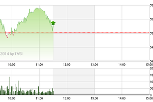 Phiên sáng cuối tuần 12/12: Ám ảnh với họ P