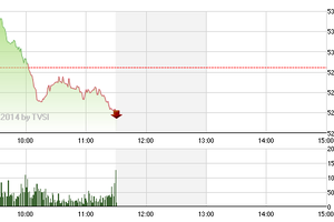 Phiên sáng cuối tuần 19/12: Vỡ mộng