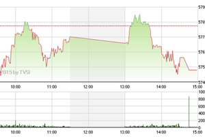 Chứng khoán chiều 16/1: Rụt tay
