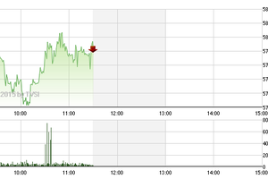 Chứng khoán sáng 23/1: Bất ngờ TTF 