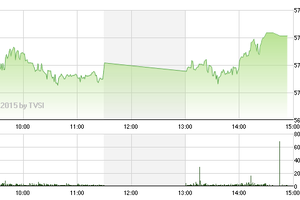 Chứng khoán chiều 6/2: “Vết gợn” thanh khoản 