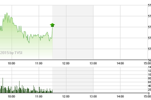 Chứng khoán sáng 6/2: Nghỉ Tết sớm