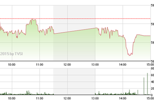 Phiên giao dịch chiều 2/3: Tích lũy chờ bứt phá
