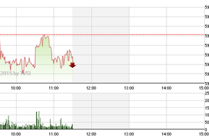 Chứng khoán sáng 2/3: Áp lực cung vẫn mạnh