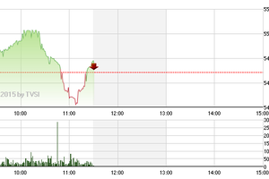 Phiên sáng cuối tuần 3/4: Hè đến sớm