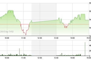 Phiên chiều cuối tuần 3/4: Thất vọng sức mua