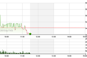 Phiên giao dịch sáng 8/4: Chốt sớm
