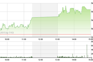 Phiên giao dịch chiều 15/5: Tưng bừng Dầu khí 