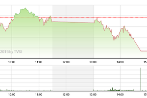 Phiên giao dịch chiều 15/5: Xả hàng 