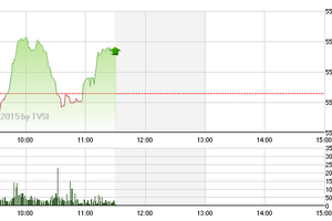 Phiên giao dịch sáng 22/5: Giữ vững đà tăng