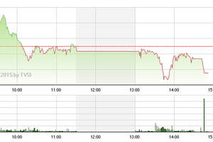 Phiên giao dịch chiều 29/5: "Trận chiến" tại OGC