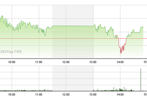 Phiên giao dịch chiều 12/6: Tâm điểm cổ phiếu bất động sản