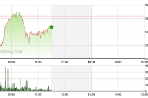 Chứng khoán phiên sáng 17/6: Túc tắc vào hàng
