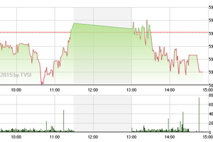 Chứng khoán chiều 24/6: Tăng không nổi thì phải giảm
