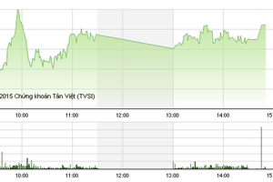Phiên giao dịch chiều 3/7: Lập đỉnh mới trong ngờ vực