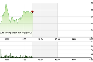 Phiên sáng cuối tuần 3/7: Dòng tiền trở lại