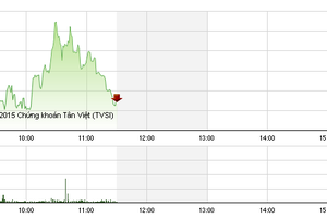 Phiên sáng cuối tuần 10/7: Cạn cung giá thấp