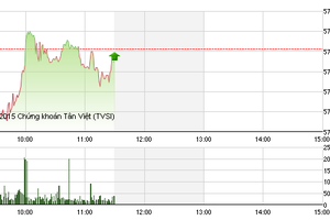 Phiên sáng cuối tuần 18/12: Lặng gió trước bão